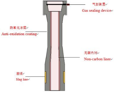 Elongated Long Refractory Nozzle Ladle Shroud Al2O3 Pipe Shape